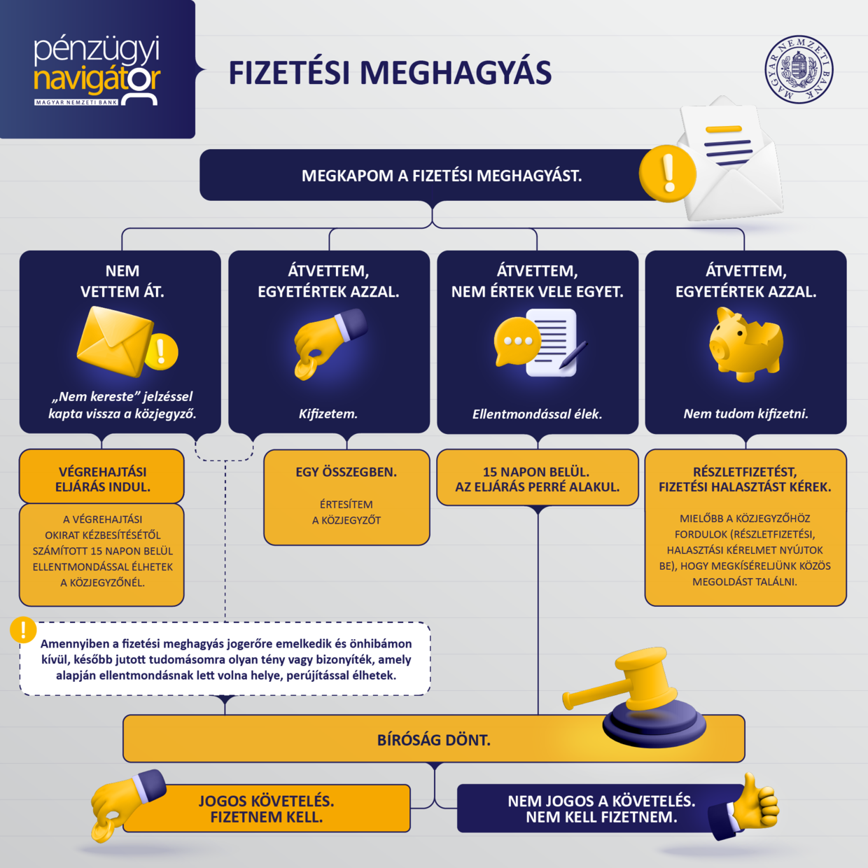 2_PM_INFOGRAFIKA_FIZETESI_MEGHAGYAS.png